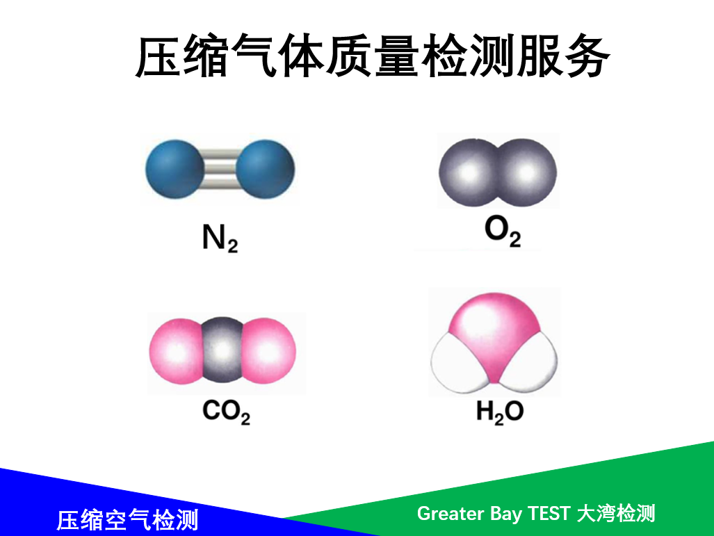 压缩气体污染物检测