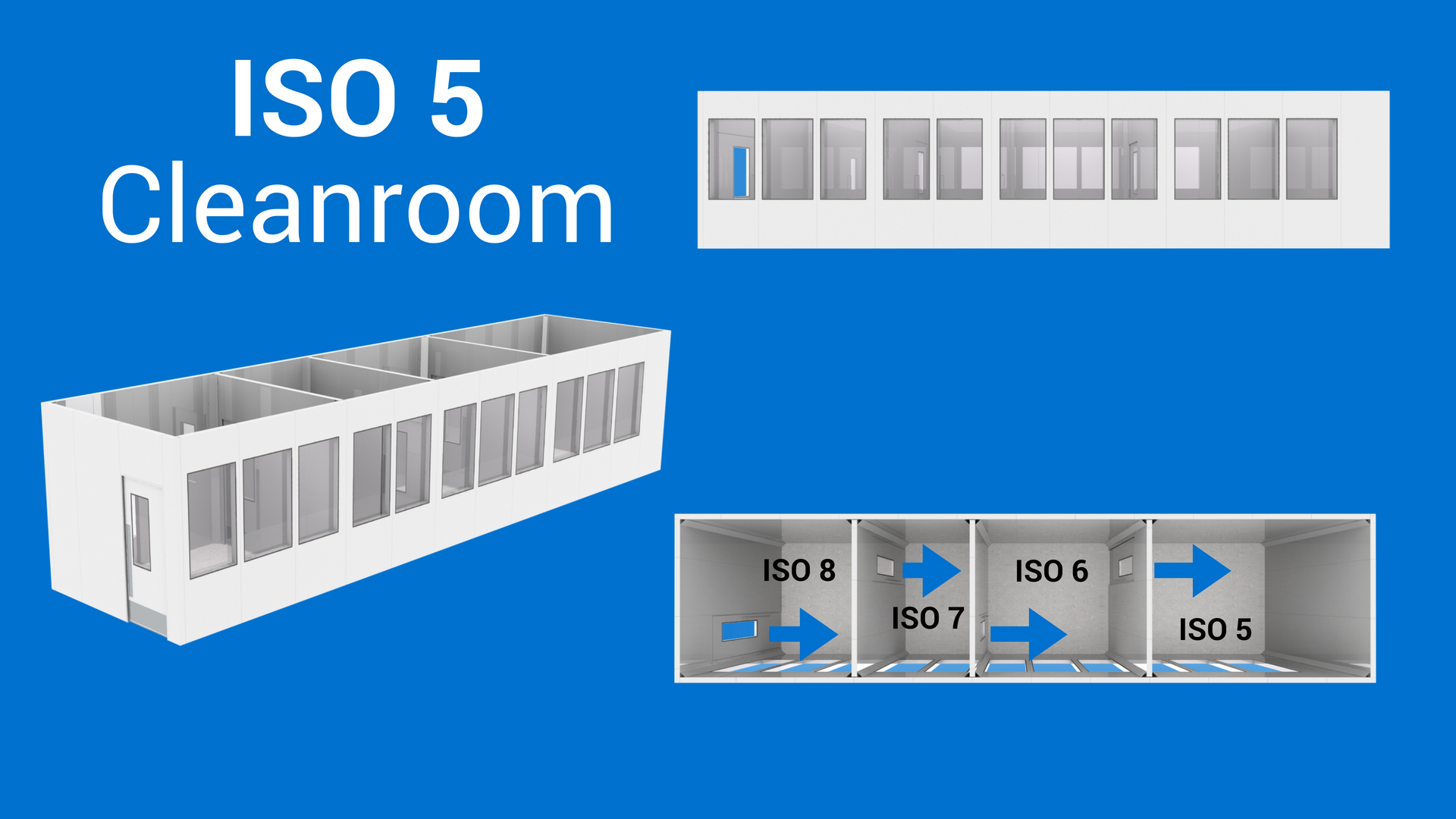 ISO 5 cleanroom
