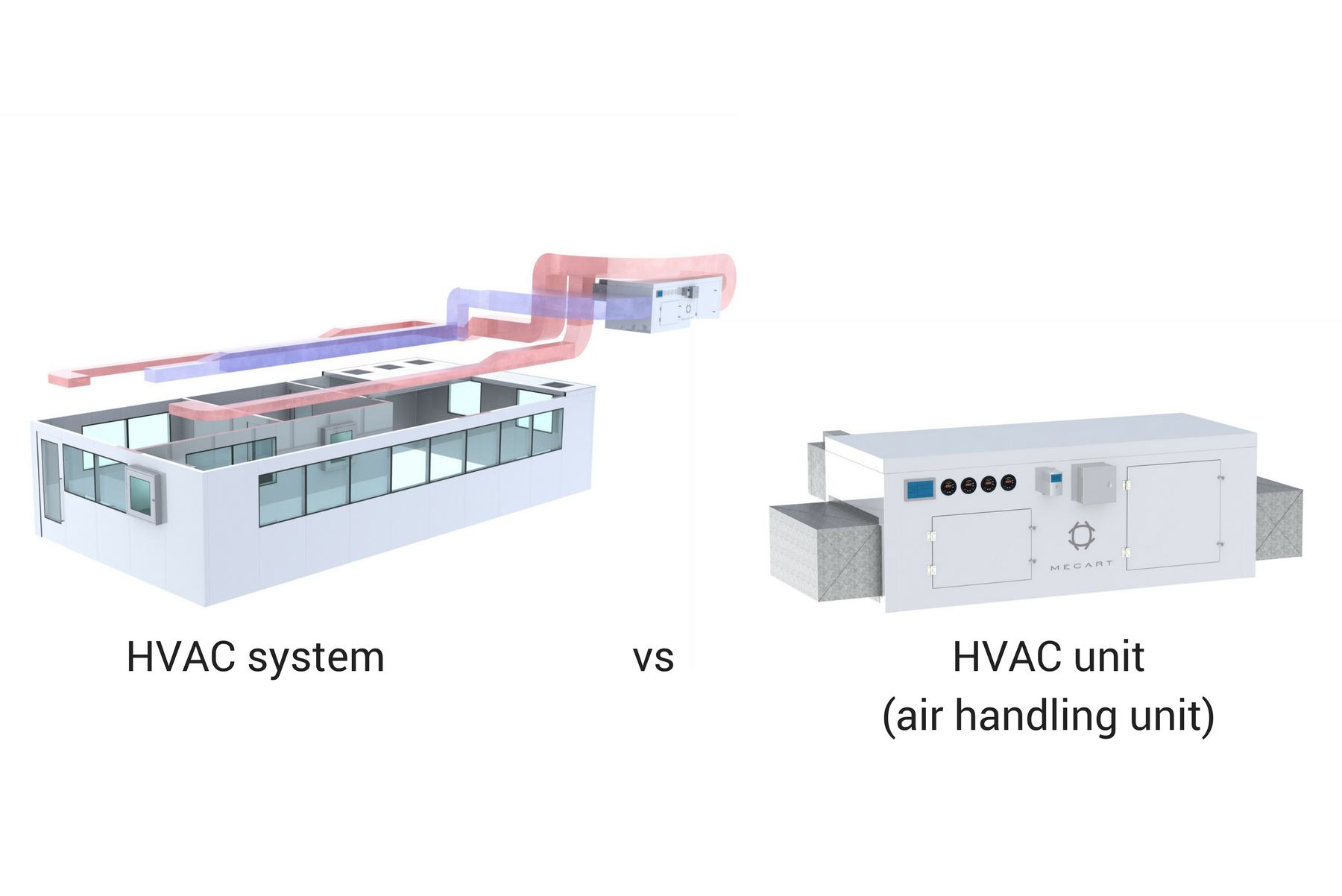 洁净室HVAC系统设计