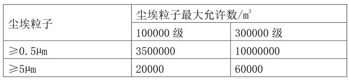 尘埃粒子标准