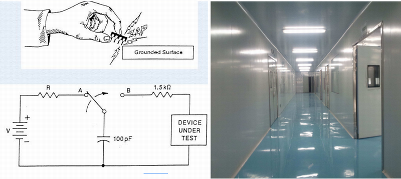 洁净室静电