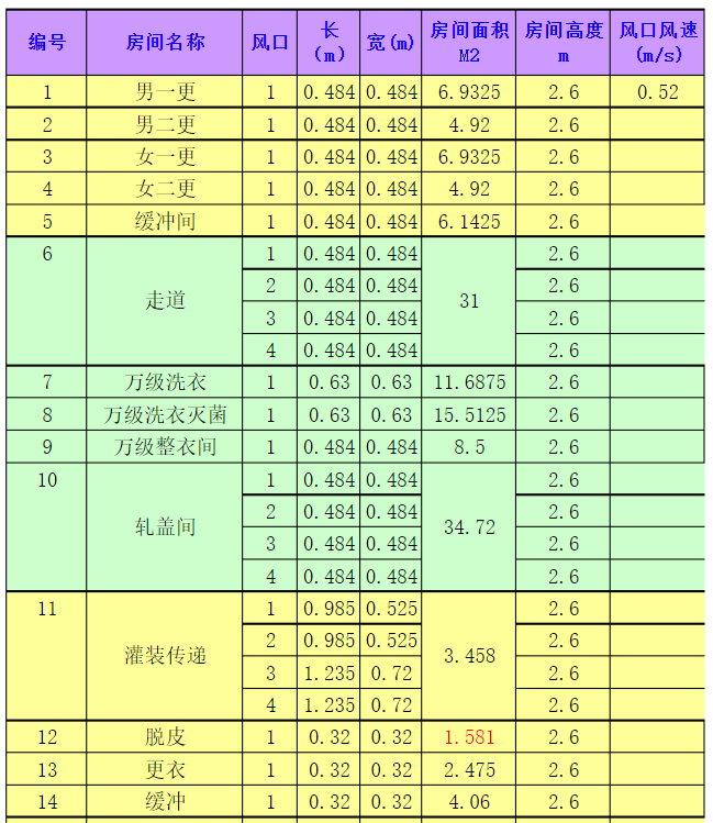 换气数量