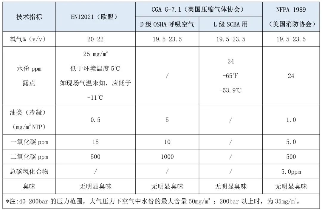 呼吸系统国外标准